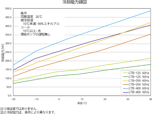 低温循环水槽