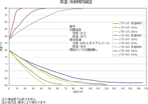 低温循环水槽