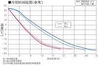 冷却水循环装置