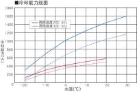 冷却水循环装置