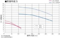 冷却水循环装置