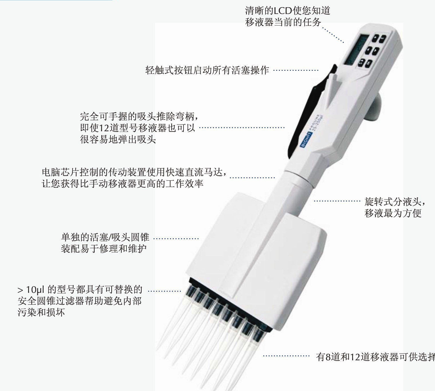 Biohit百得 Proline电子八道移液器（710220）