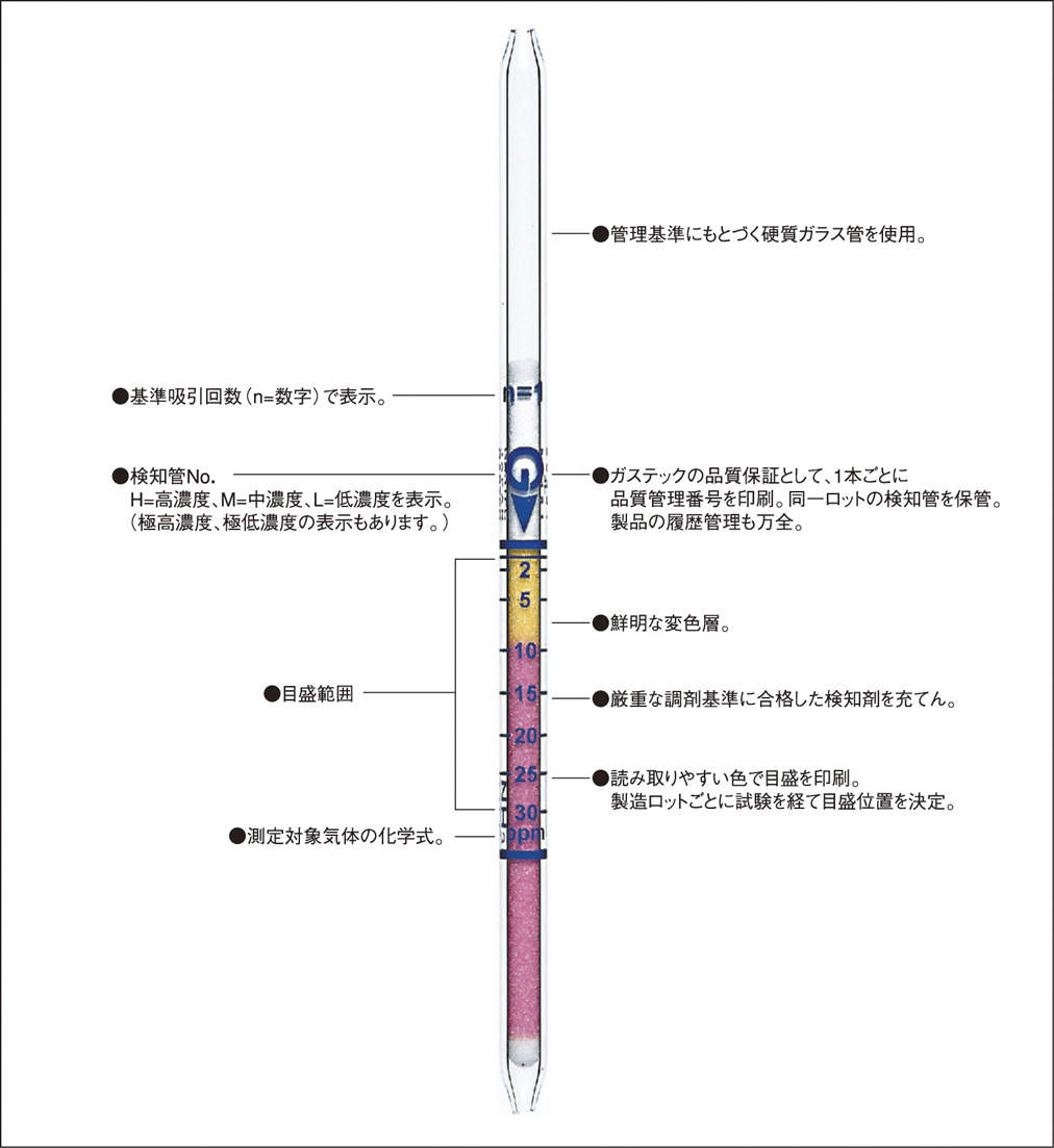 ガステック　ガス検知管|||７２Ｌ　エチルメルカプタン/