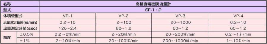 エステック 高精度精密膜流量計|||SF-2U/STEC精度高精密膜流量计| | | SF-2U