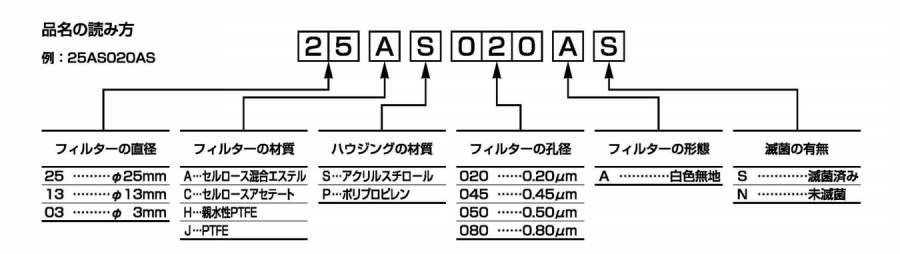 アドバンテック フィルター|||25CS020AN 50入/研过滤器| | | 25CS020AN 50输入