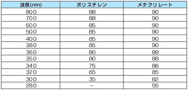 プラスチックキュベット100入|||四面透明 ポリスチレン製/