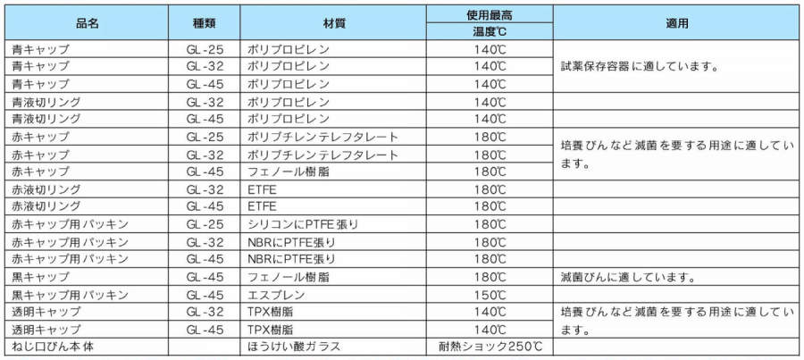 柴田 017210-2501A|||茶褐色びん赤キャップ250ml/柴田017210-2501A | | |棕色瓶红盖250毫升