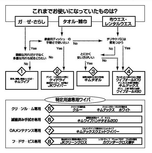 キムテックス　タオルタイプ|||ホワイト　６０７１１/金TEX毛巾类型| | |白60711 