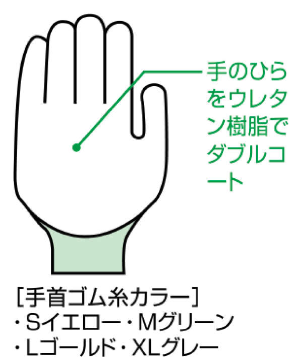 ニューパームフィット手袋|||B0510 S 10双入/新的Palm适合手套| | | B0510 S 10双输入