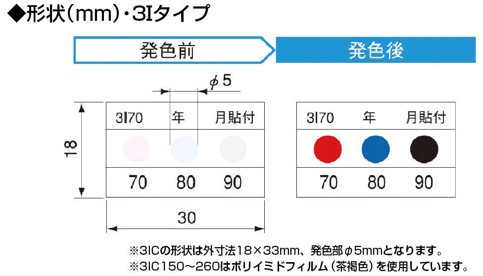 サーモカラーセンサー　不可逆|||３ＩＣ１１０　２０枚入/