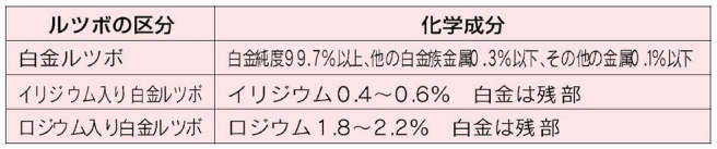 白金ルツボ 20ml|||32×34/铂金坩埚液20ml | | | 32×34