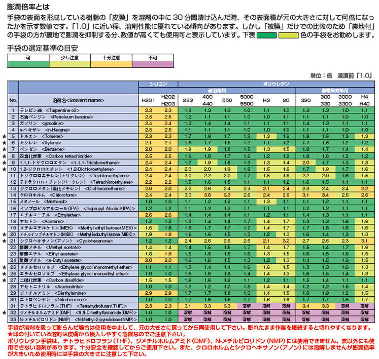 ダイローブ手袋 H4|||S 黒 5双入/