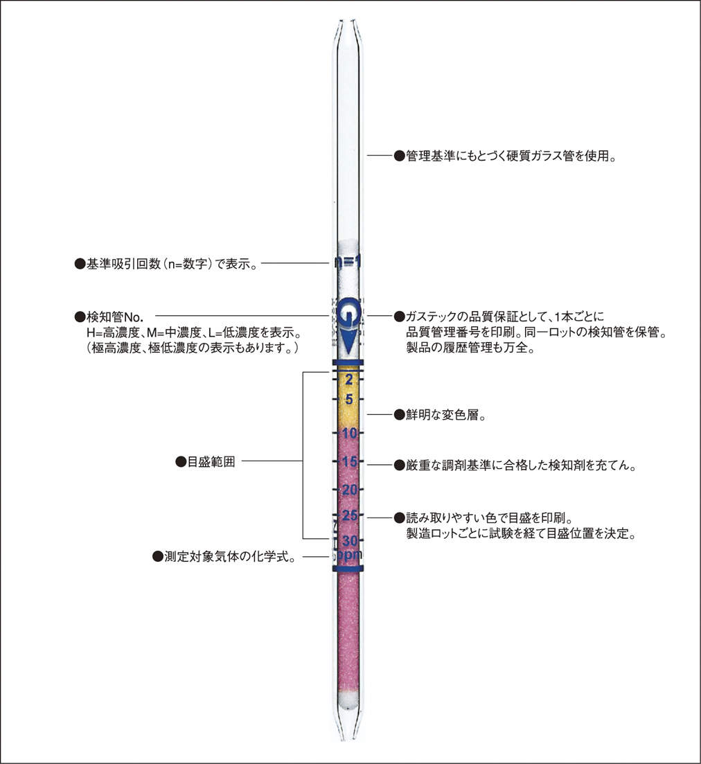 ガステック　ガス検知管　１５３Ｌ|||メチルイソブチルケトン/