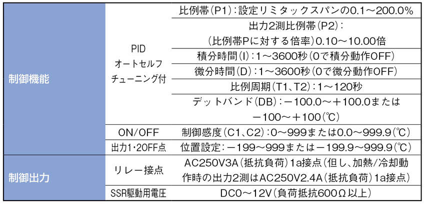 東邦電子 温度調節器|||TTM-004-R/东宝电子温度控制| | | TTM-004-R