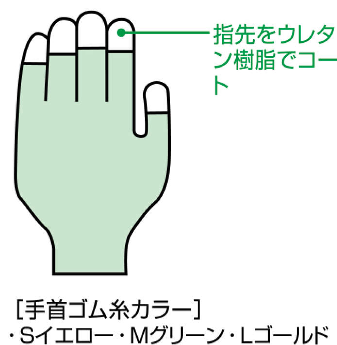 トップフィット手袋|||簡易包装タイプ L 10双入/顶合适的手套| | |简易包装L型10双输入