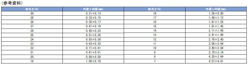 ロック基吸上針 先端90°|||17G 80㎜ 1入/80毫米1输进17G基于锁的吸针尖90°| |