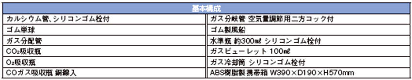 オルザットガス分析計|||PTFEコック仕様/