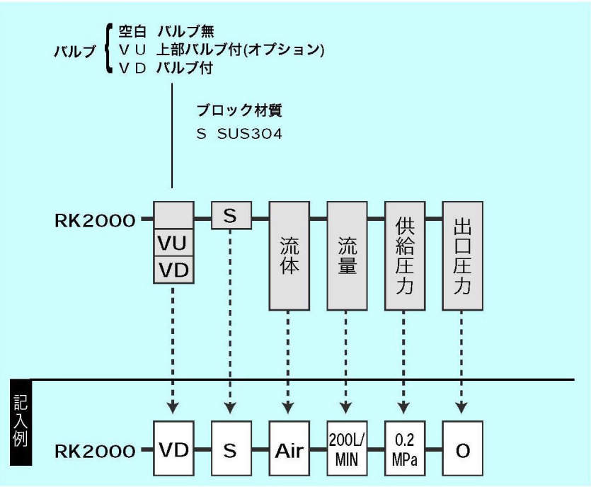 流量計RK2000流体:Air|||バルブ無 流量指定/流量计RK2000流体:空气| | |不带阀流量