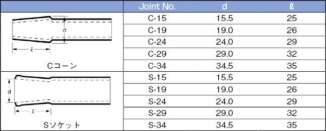 三商印 SPC梨形フラスコ|||100ml SPC29/