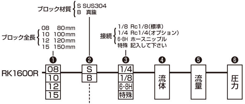 流量計RK1600R 100㎜|||ボディS 流量20L/流量计RK1600R 100毫米| | |体S 20L流量