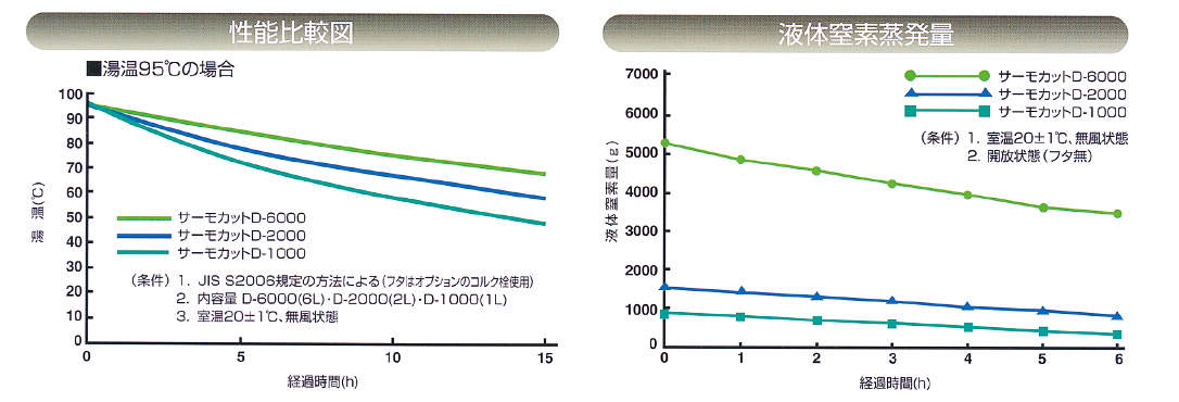 ステンレスデュワー瓶 本体のみ|||サーモカットD-1000W/| |热切仅D-1000W |不锈钢杜瓦身体
