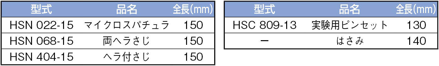 ハマー 実験用5点セット|||HSO125-00/悍马实验设置5 | | | HSO125中00