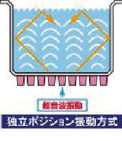 SND 超音波洗浄器|||US-50KSH/SND超声波清洗机| | |美50KSH