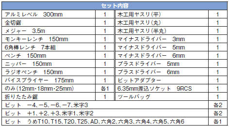 工具セット(68点セット)|||STB-1/