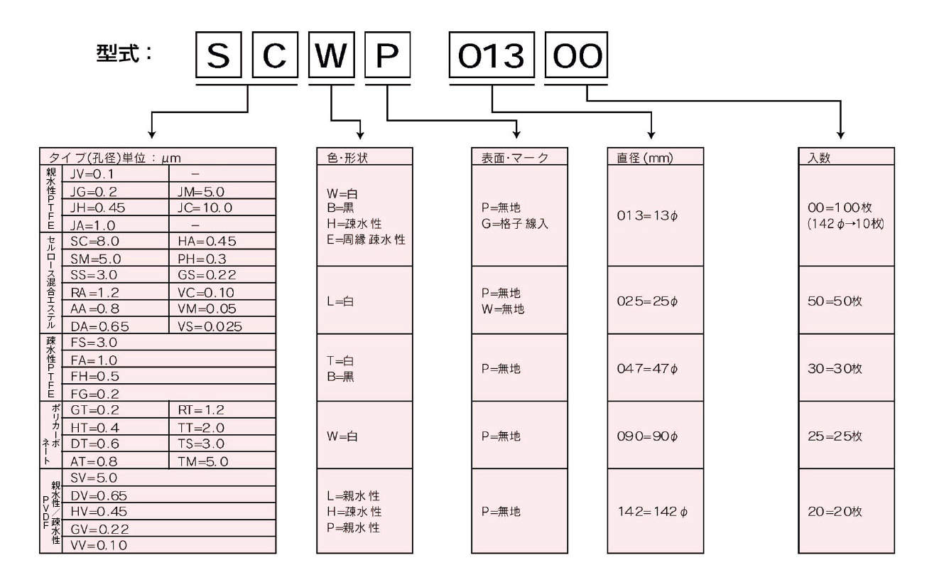 ミリポア　ＧＴＴＰ０２５００|||フィルター　１００入/