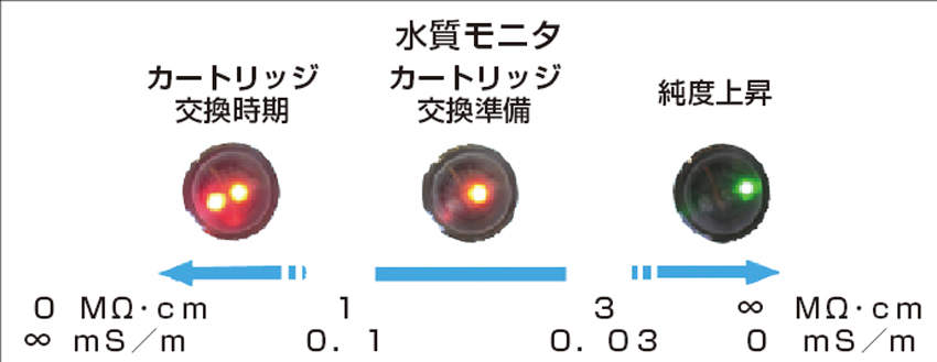 栗田 カートリッジ純水器|||デミエース KB-25/栗田盒纯净水容器| | | Demiesu KB-25