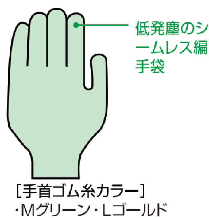 ケミスターフィット手袋|||M 10双入/柯先生合适的手套| | | M 10双输入