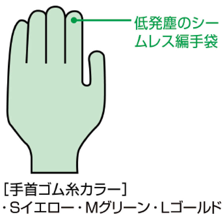 フィット手袋|||B0610 S 20枚入/适合手套| | | B0610 S 20枚入