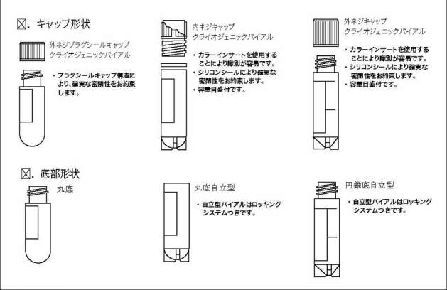 クライオジェニックバイアル|||№430656 500入/430656 500输入№|冻存管| |