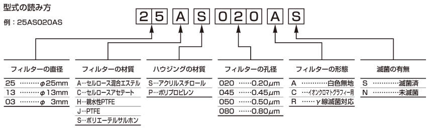 アドバンテック フィルター|||25SS020RS 50入/研过滤器| | | 25SS020RS 50输入