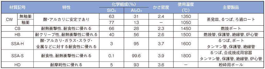CCるつぼ 本体のみ|||B-2 50ml/