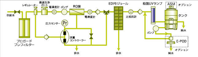ミリポア Elix Advantage|||15/Millipore公司ELIX优势| | | 15