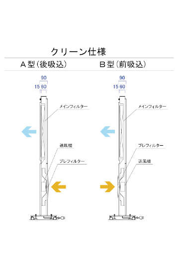 クリーンパーテーション 後吸込型|||ACP-896-AH/分区后吸式清洁| | | ACP-896-AH
