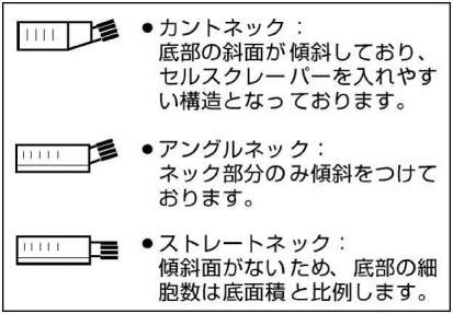 細胞培養フラスコ|||№430823 50入/430823 50输入№细胞培养瓶中| |