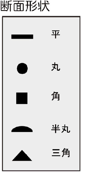 ヤスリセット|||K-216/文件集| | | K-216