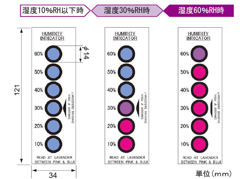 湿度インジケータ　３００枚入|||ＰＨＩ３Ｖ／３０－５０Ｂｒ/