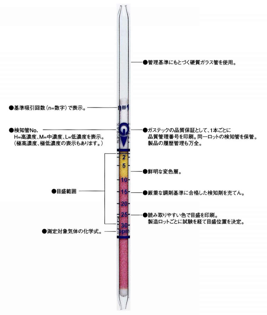 ガステック　ガス検知管|||１１３ＬＬ　ｲｿﾌﾟﾛﾋﾟﾙｱﾙｺｰﾙ/GASTEC气体检测管| | | 113LL异丙醇