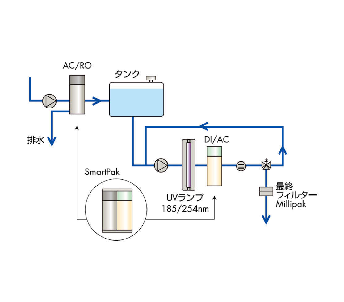 ミリポア MPGP02001|||最終フィルター MilliPak Express20/Millipore公司MPGP02001 | | |最终过滤Express20 MILLIPAK