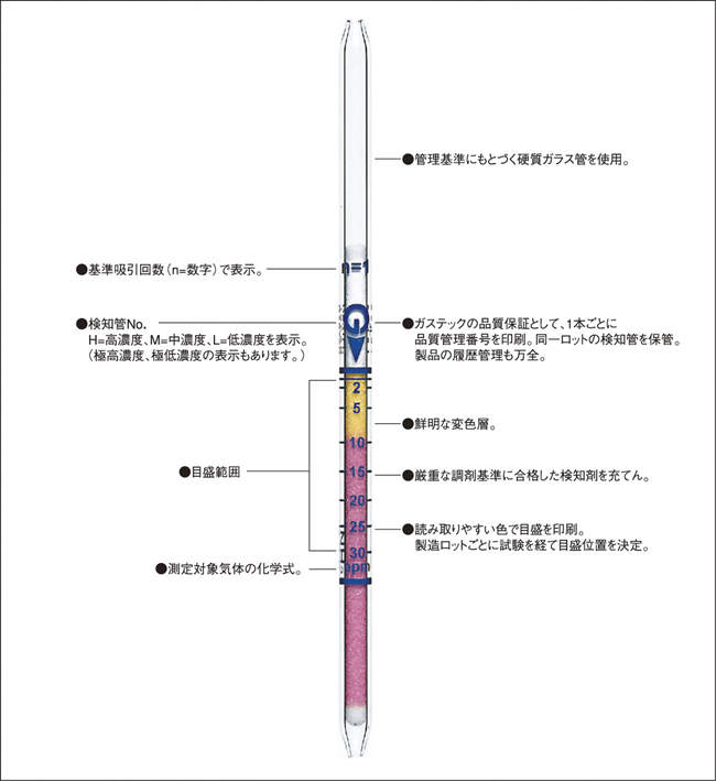 ガステック ガス検知管|||1L 一酸化炭素/GASTEC气体检测管| | | 1L一氧化碳