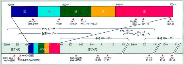 レーザー光保護眼鏡|||R-500-ARV/激光防护眼镜| | | R-500-ARV