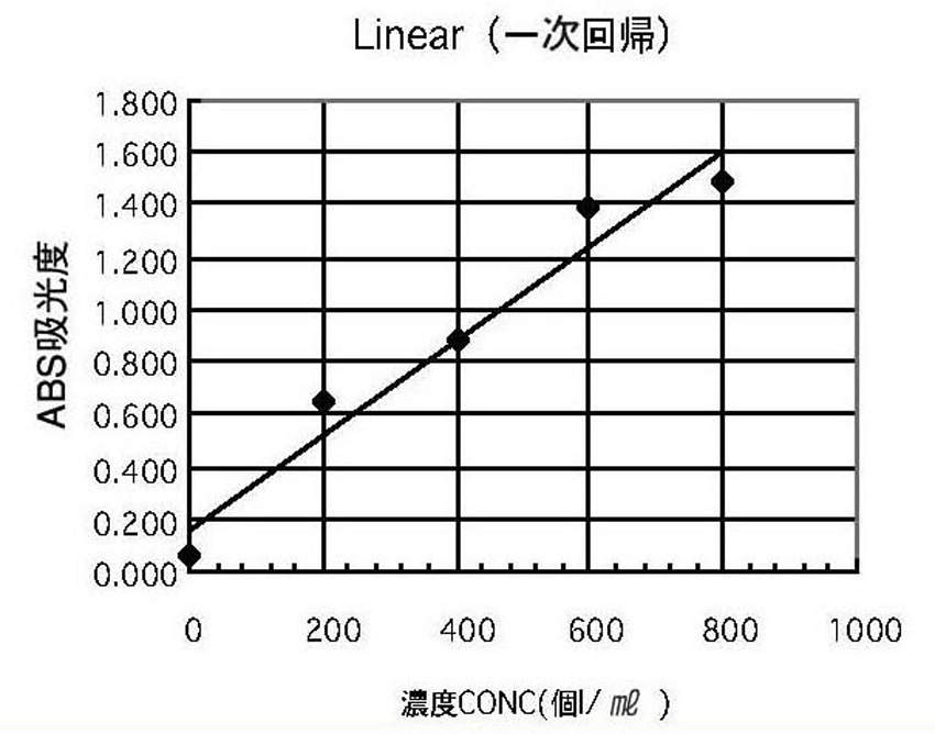 三商 デジタル比色計|||Mini Photo Ⅲ/山椒数字比色计| | |迷你照片Ⅲ