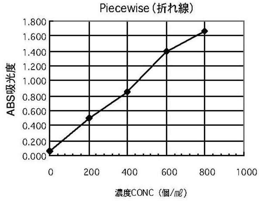 三商 デジタル比色計|||Mini Photo Ⅲ/山椒数字比色计| | |迷你照片Ⅲ