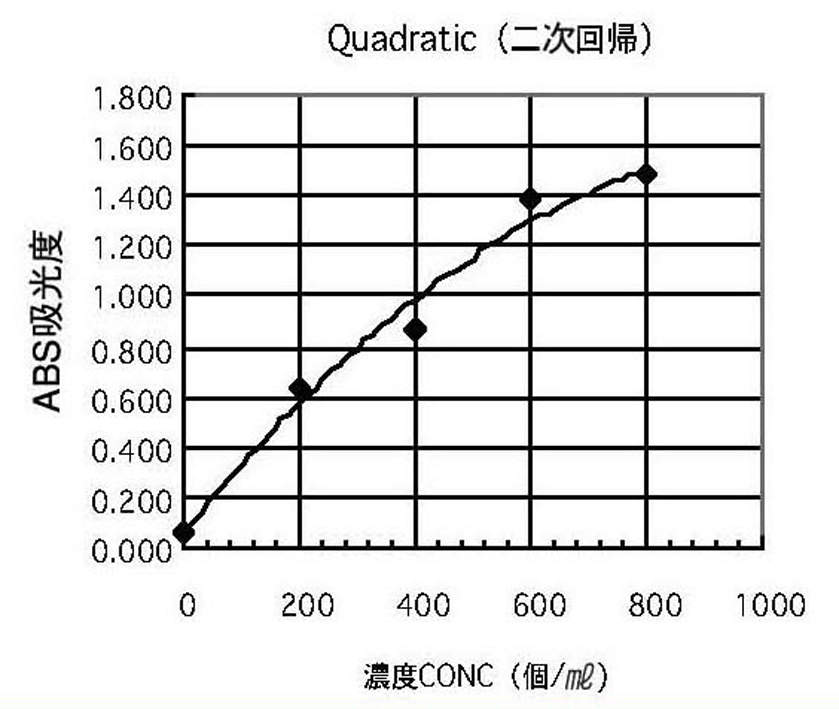 三商 デジタル比色計|||Mini Photo Ⅲ/山椒数字比色计| | |迷你照片Ⅲ