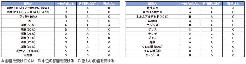 エフテロングローブ A22L|||男子用 薄手 580㎜/580毫米男人纯粹| F | |塔隆环球A22L
