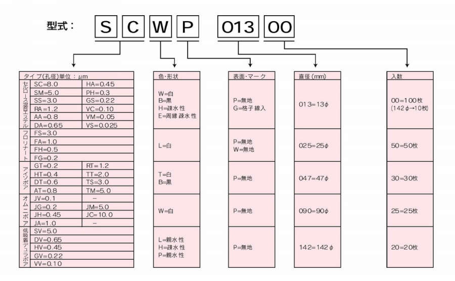 ミリポア AP2012450|||フィルター 50入/Millipore公司AP2012450 | | | 50个过滤器输入