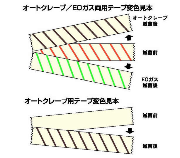 ＨＰ滅菌テープ　２５㎜×５５ｍ|||ＡＣ－２５　９巻入/